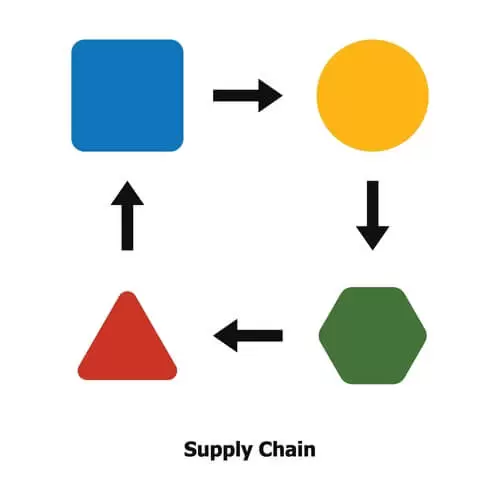 Optimizing-Supply-Chain
